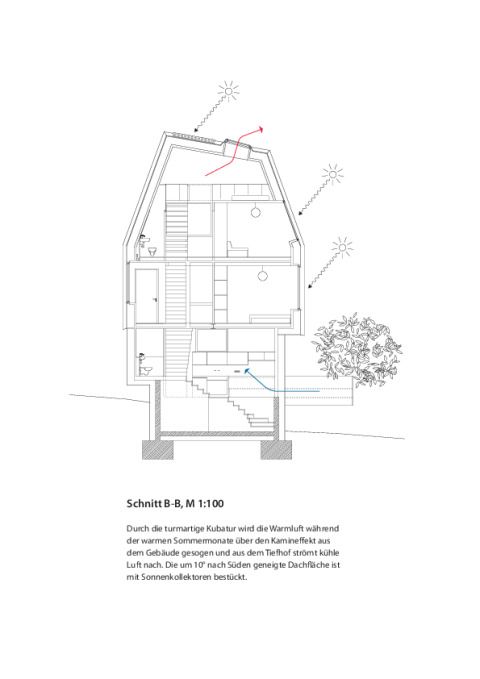 Schnitt_B-B 2