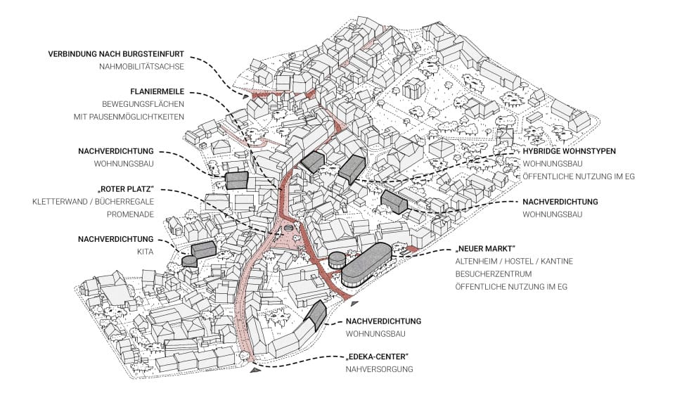 Masterplan