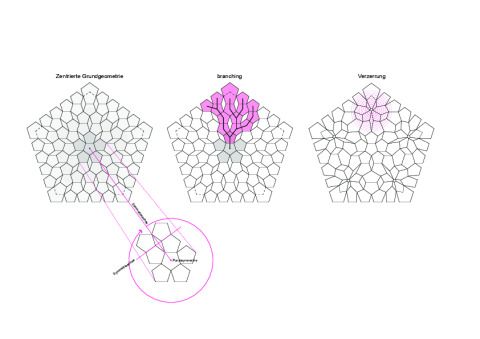 Geometrie
