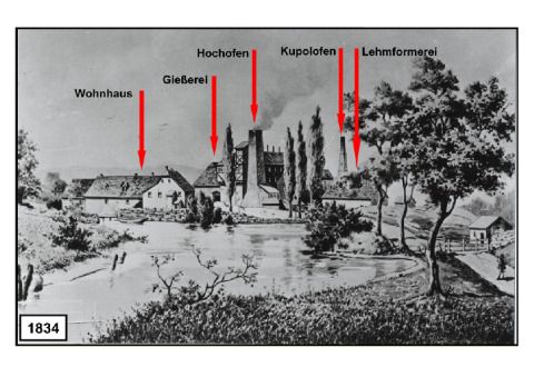 Historische Ansicht der Eisenhütte - 1834