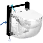 SANICOMPACT® COMFORT