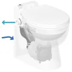 SANICOMPACT® PRO