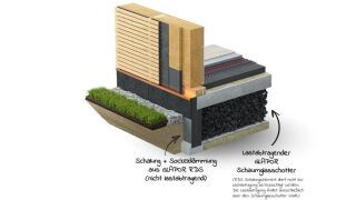 GLAPOR RDS-Kombi-Perimetersystem