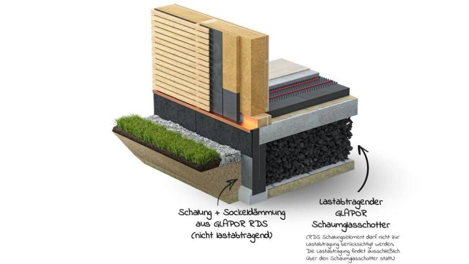 GLAPOR RDS-Kombi-Perimetersystem