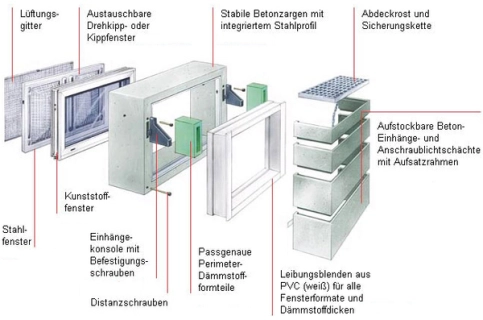 Systemdarstellung UNIfix Kombi