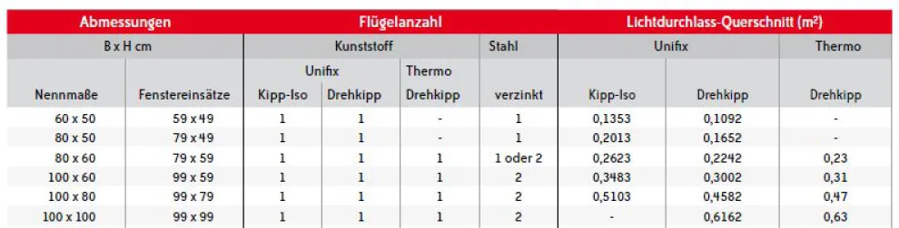 JÄGER Fenstereinsätze: Alle Maßangaben unter Vorbehalt