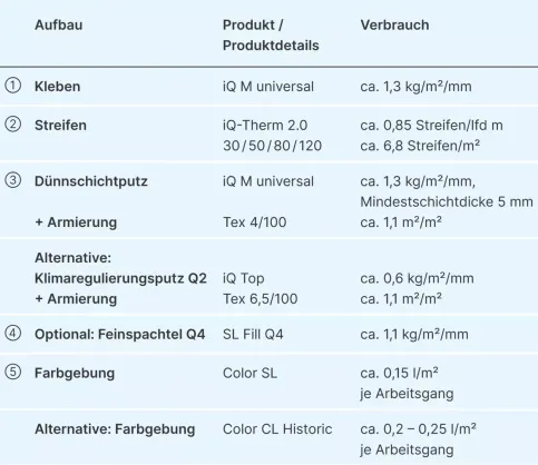 iQ-Therm 2.0 Systemaufbau