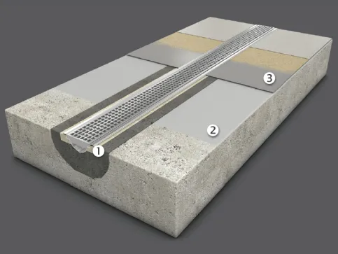 1. Epoxy-Mörtelbett; 2. Grundierung im Beschichtungs-System, 3. Beschichtungs-System