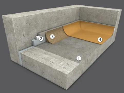 1. Grundierung im Beschichtungs-System, 2. Randdämmstreifen mit dauerelastischer Verfugung, 3. Epoxy-Mörtel, 4. Bechichtungs-System