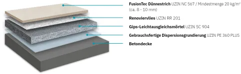 UZIN Turbolight®-System CA auf Betonuntergründen