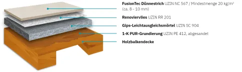 UZIN Turbolight®-System CA auf Holzbalkendecken