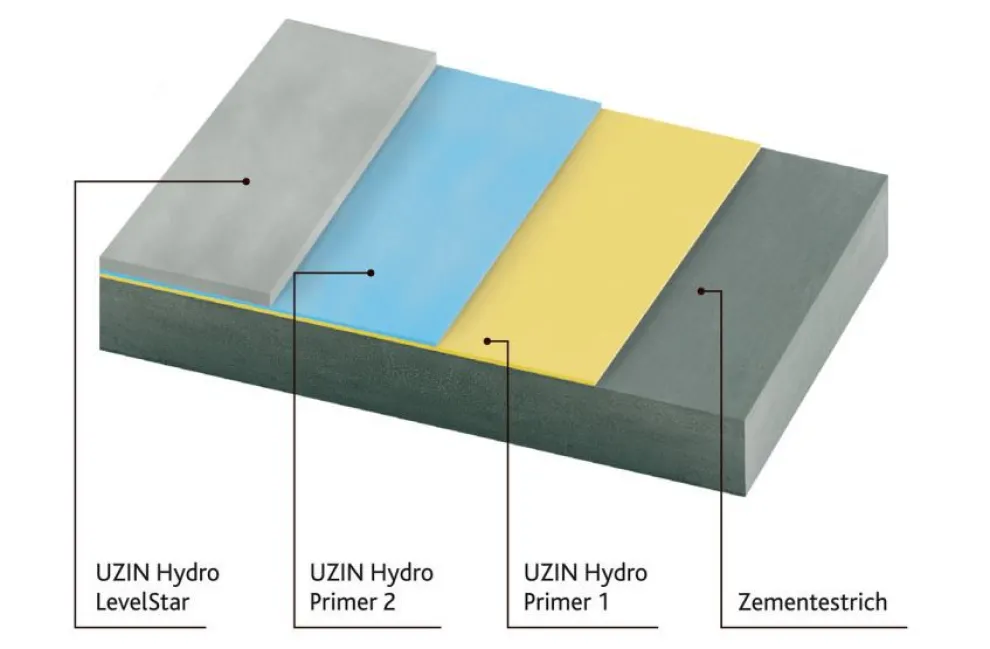 Feuchtesperresystem UZIN HYDROBLOCK