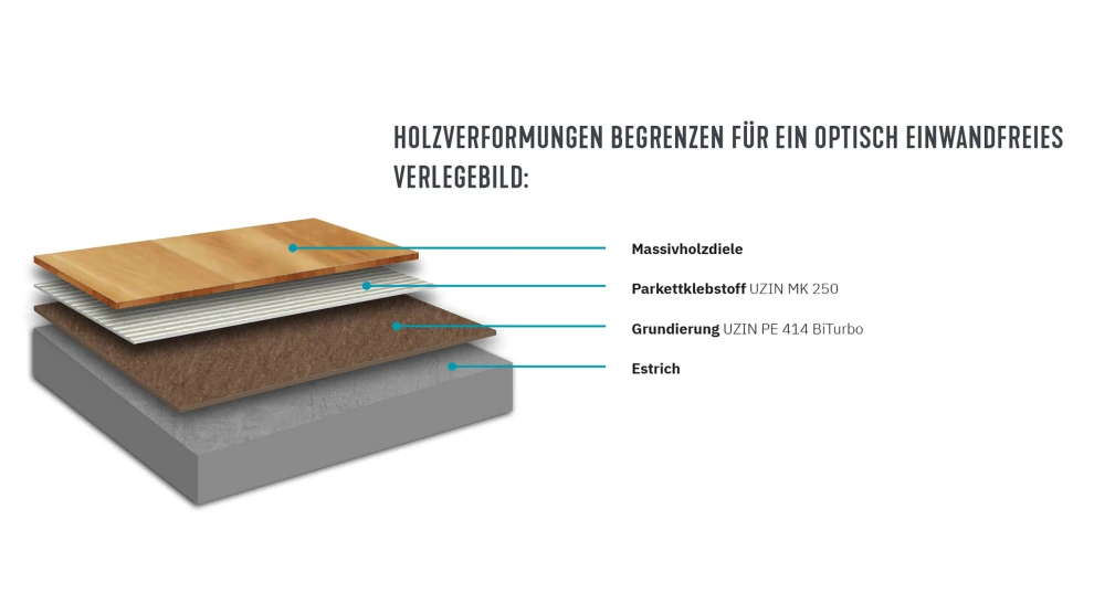 UZIN Parkettkleber MK 250 eignet sich für alle gängigen Parkettarten, speziell auch Massivholzdielen
