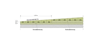 Rockwool Georock® 040 MV Gefälledachdämmplatte