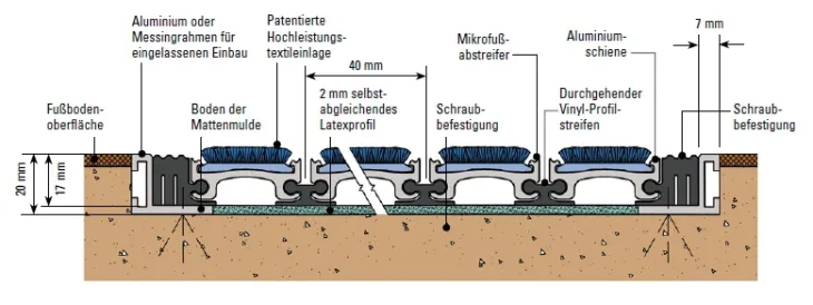 Aufbau Pedisystems (Beispiel Pediluxe®)