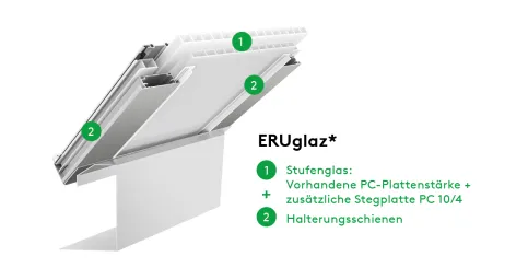 ERUglaz Stufenglas für Lichtbänder