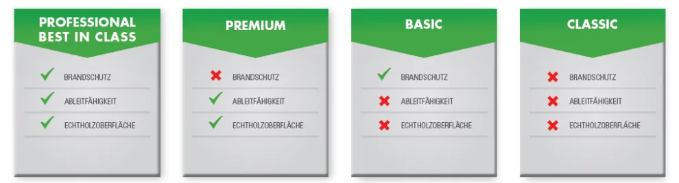 Industrieböden Produktlininen Übersicht
