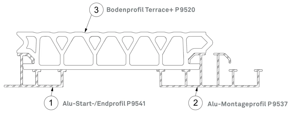 Profilschnitt Terrace+