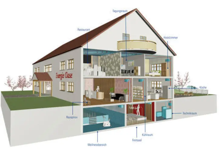 Heizen und Kühlen mit innovativer Technik