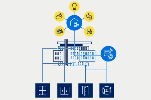 Über offene Schnittstellen können GEZE Fenster- und Türantriebe in ein Gebäudeautomationssystem eingebunden werden. © GEZE GmbH