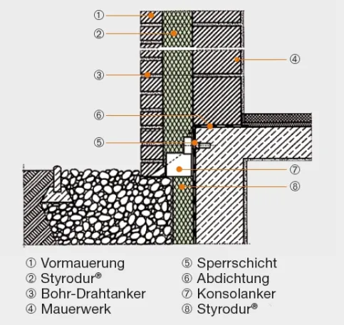 Anschluss der Perimeterdämmung am Mauerwerk mit Kerndämmung mit Konsolanker
