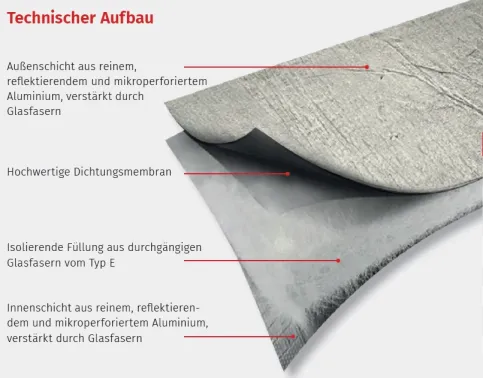 Technischer Aufbau