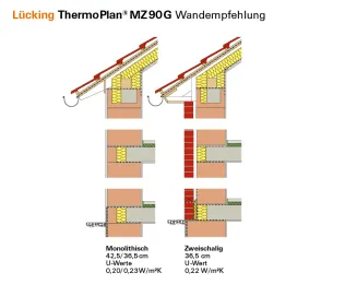 Wandempfehlung für Lücking ThermoPlan® MZ90G