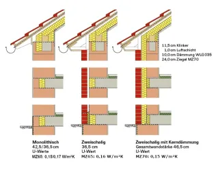 Wandempfehlungen für Lücking ThermoPlan® MZ65 und MZ70