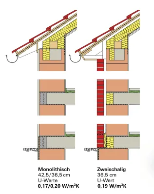 Wandempfehlung für Lücking ThermoPlan® MZ75G