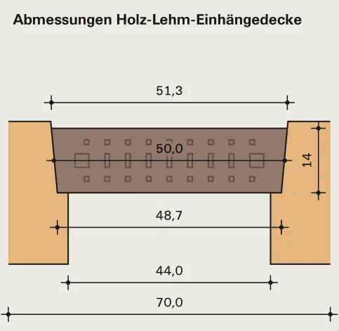 Maße Holz-Lehm-Einhängedecke