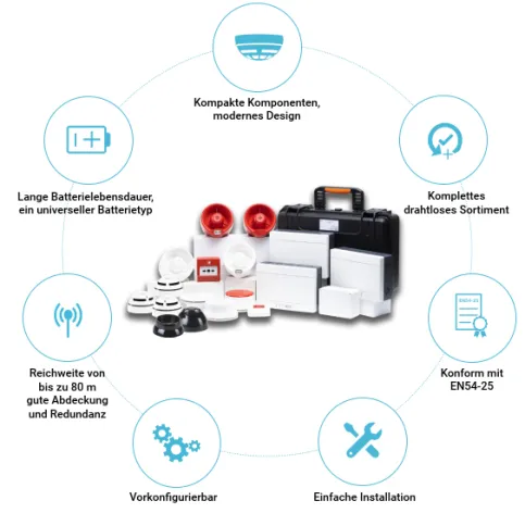 Hertek REACH Wireless