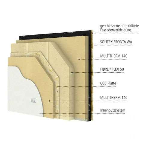 Wandkonstruktion mit best wood MULTITHERM 140, best wood FLEX 50 und verputzte Innendämmung best wood MULTITHERM 140