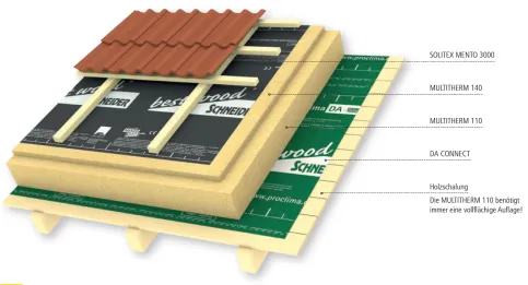 Aufdachdämmung mit best wood MULTITHERM 140 und 110