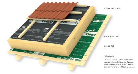 Aufdachdämmung mit best wood MULTITHERM 140