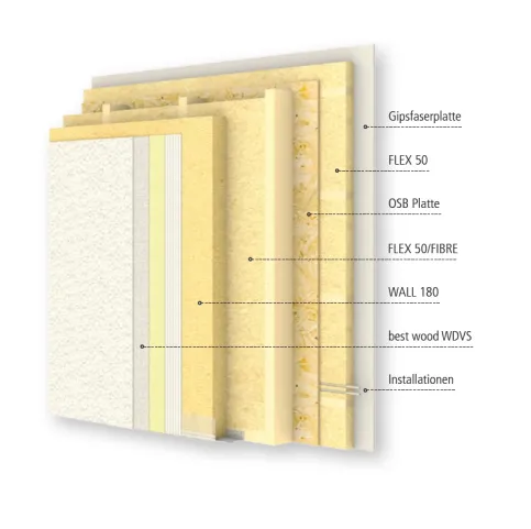 Wärmedämmverbundsystem mit best wood WALL 180 und best wood FLEX 50