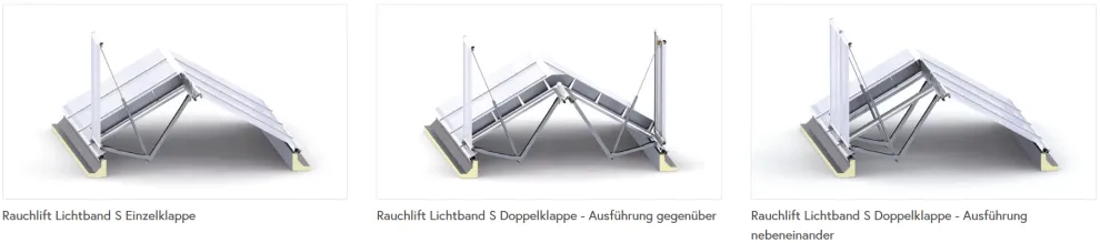 LAMILUX Rauchlift Lichtband S Klappenvarianten