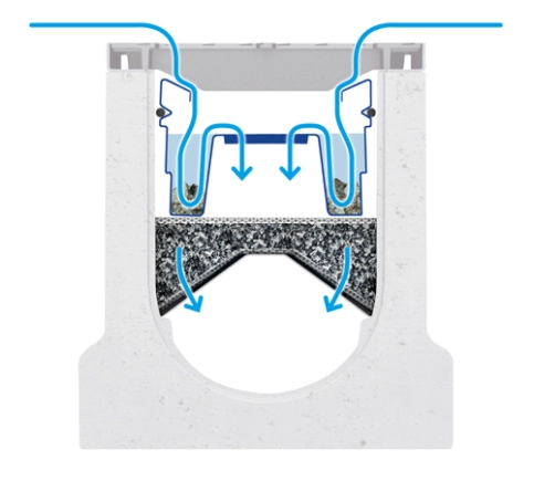 BIRCOpur® Systemschnitt, Aufbau