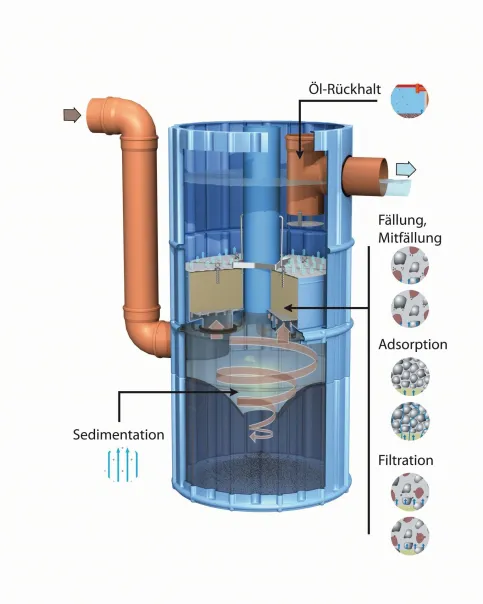 Systemaufbau BIRCOhydropoint®
