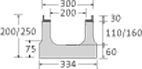 BIRCOsir 200 AS, Flachrinnen
