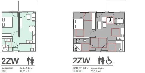 Typ W2-R und Typ W2-B