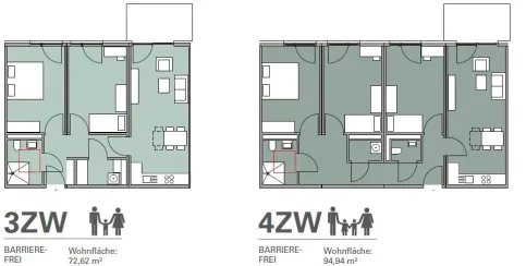 Typ W3-B und Typ W4-B