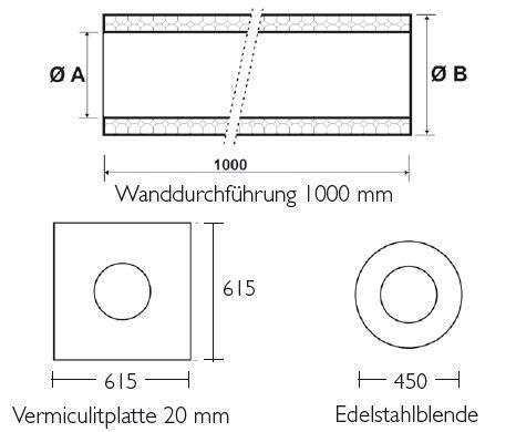 Schiedel Zubehör Wand- und Deckendurchführung
