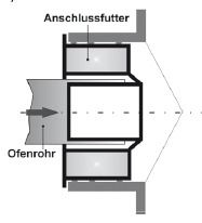 Anschlussfutter + Dichtband 18/130