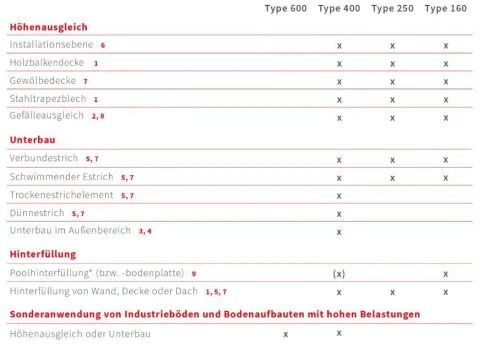 Anwendungsempfehlungen Thermozell