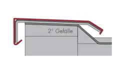 Attika-/Mauerabdeckung 4 Kanten, PM-1, Blende dachseitig ausgestellt