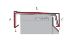 Attika-/Mauerabdeckung 5 Kanten, PM-2