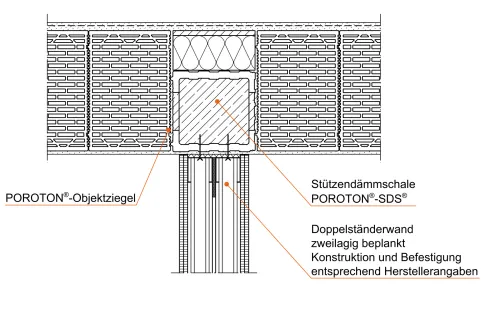 Außen-/Innenwandanschluss mit Stütze: Leichte Trockenbau-Trennwand an Stützendämmschalung POROTON®-SDS® in Außenwand