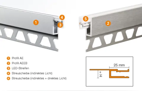 Schlüter®-LIPROTEC-VB