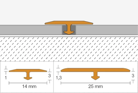 Schlüter®-VINPRO-T