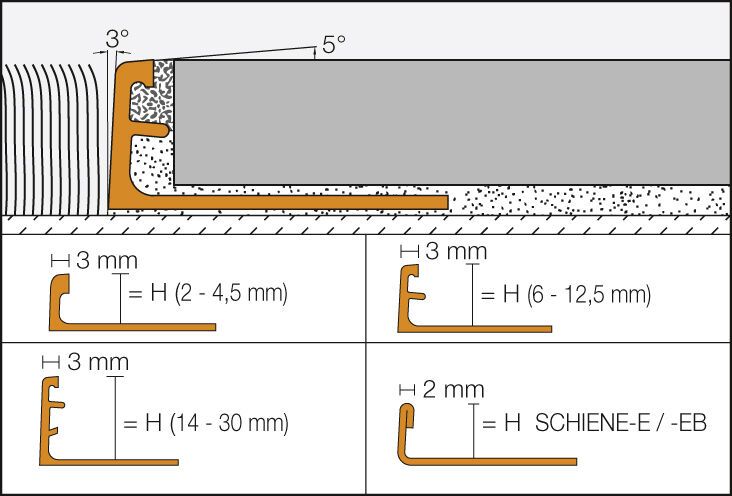 Schlüter-SCHIENE-MC 2,5m Dekorprofil H=12,5mm